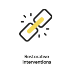 mediation: restorative interventions